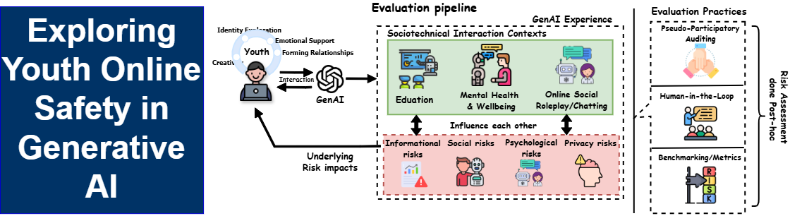 Youth safety in the age of generative AI